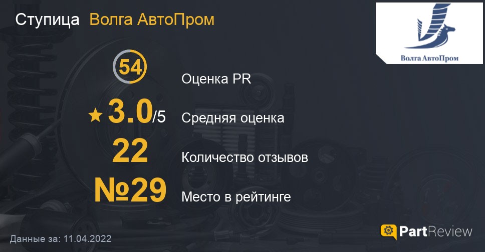 Отзывы о ступицах Волга АвтоПром