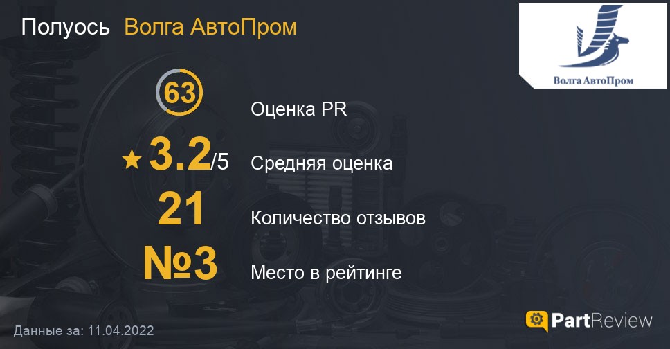 Отзывы о полуосях Волга АвтоПром