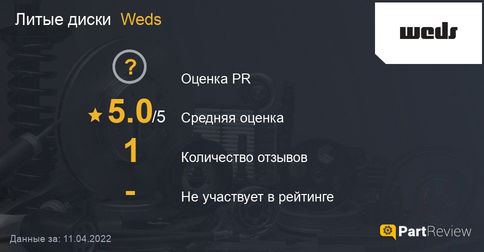 Отзывы о литых дисках Weds