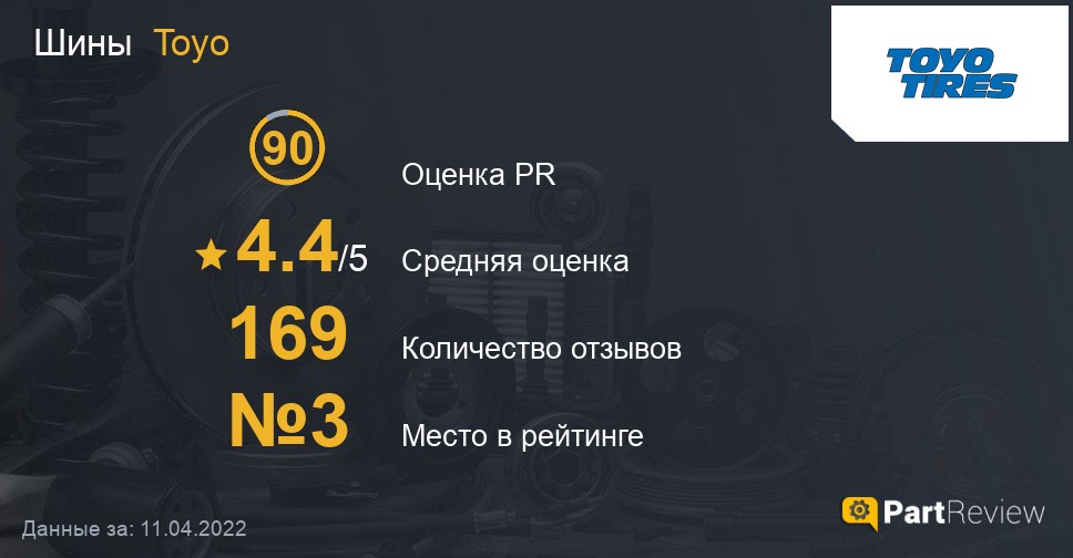 Отзывы о шинах Toyo