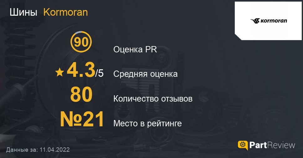 Отзывы о шинах Kormoran