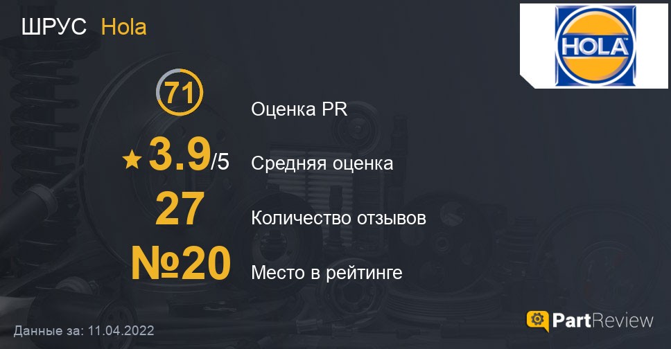 Отзывы о ШРУСах Hola