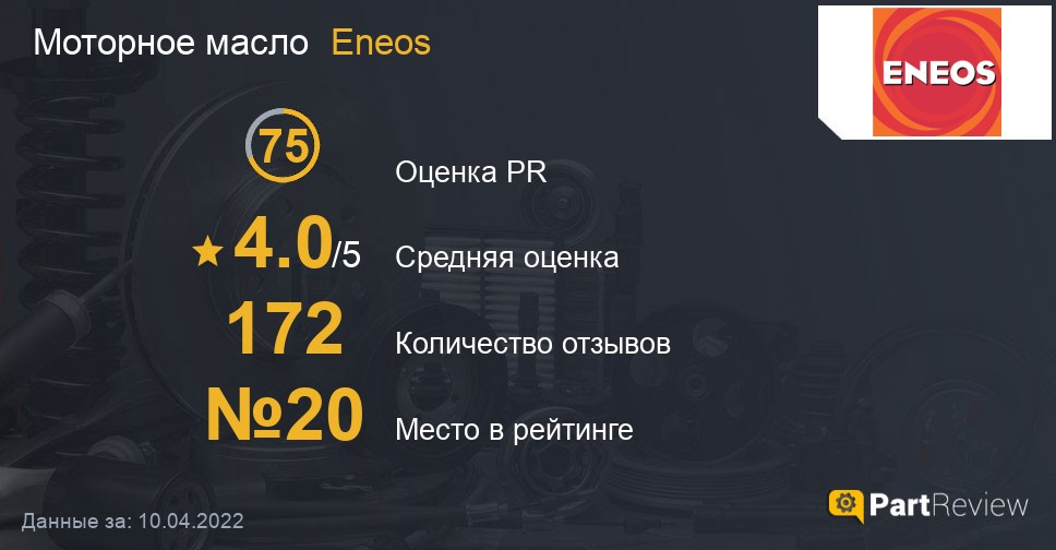 Отзывы о моторных маслах для двигателя 5w30, 5w40 | Официальный сайт СУПРОТЕК | SUPROTEC