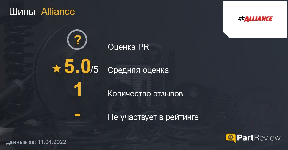 Отзывы о шинах Alliance