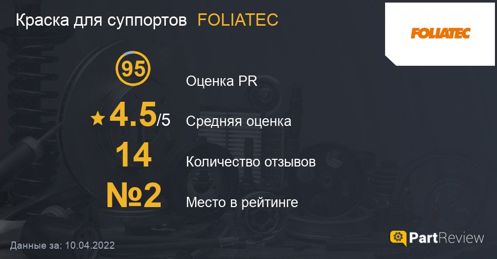 Отзывы о красках для суппортов FOLIATEC