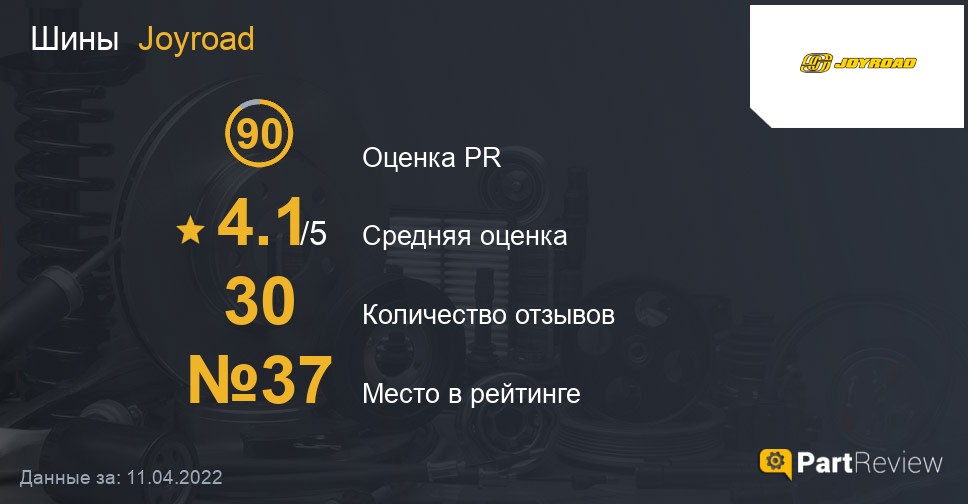 Отзывы о шинах Joyroad