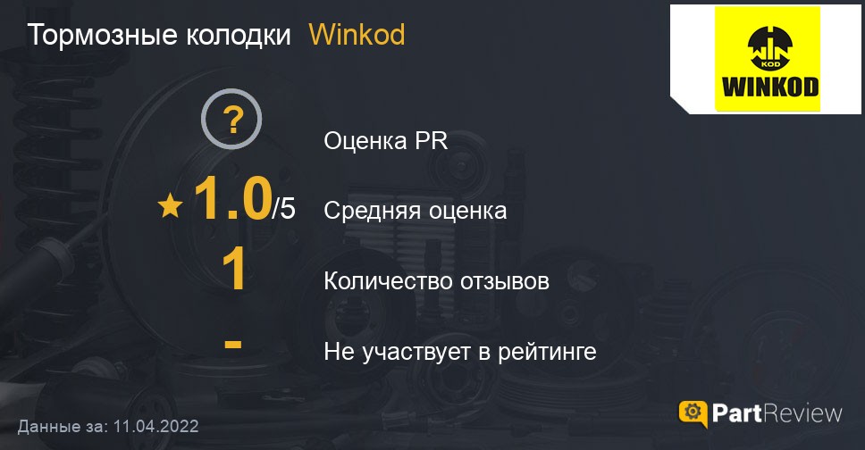 Тормозные колодки winkod