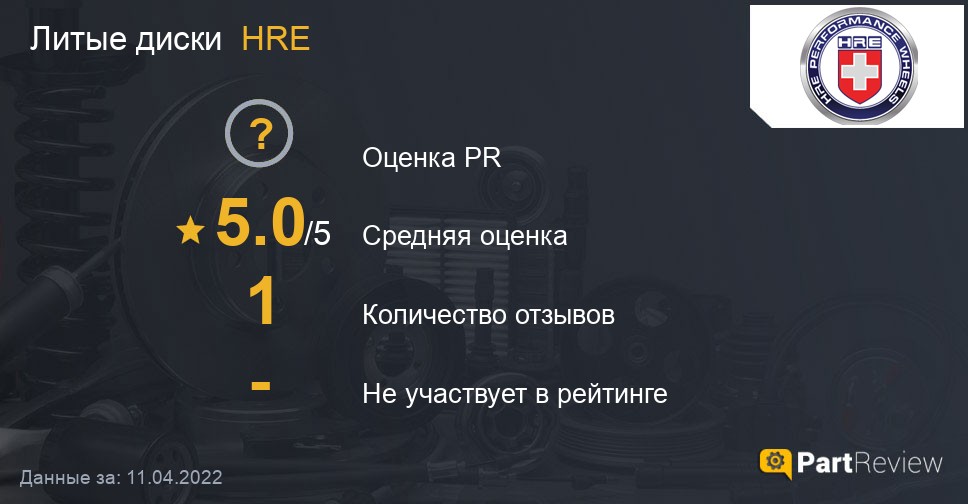Отзывы о литых дисках HRE