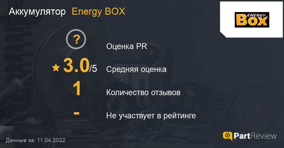 Отзывы о аккумуляторах Energy BOX