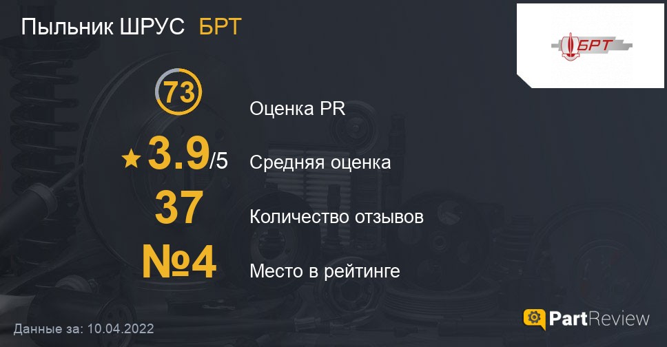 Отзывы о пыльниках ШРУСов БРТ