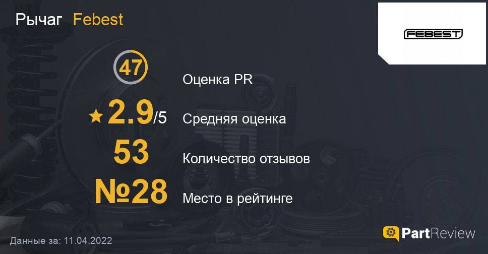 Рычаг Febest на PartReview: оценка PR, средняя оценка и место в рейтинге Отзывы о рычагах Febest
