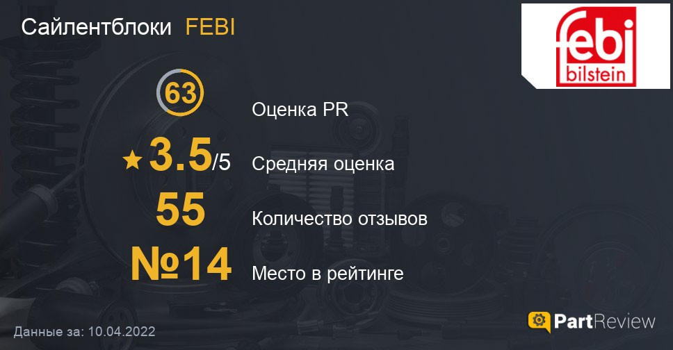 Сайлентблоки FEBI на PartReview: оценка PR, средняя оценка и место в рейтинге Отзывы о сайлентблоках FEBI