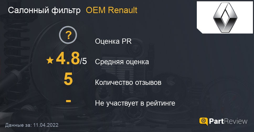 Отзывы о салонных фильтрах OEM Renault: Оценки, Рейтинги, Сайт, Страна