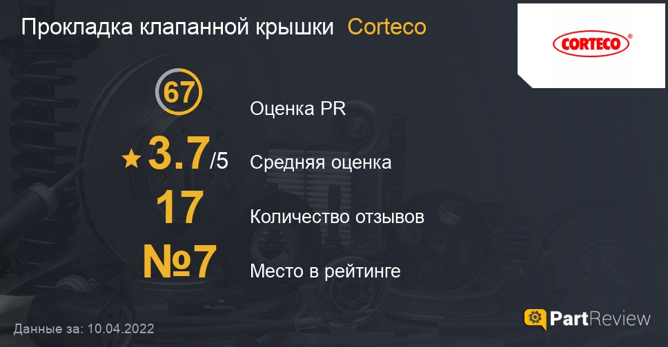 Отзывы о прокладках клапанной крышки Corteco