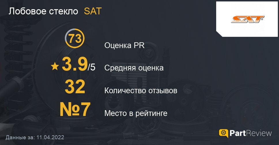 Отзывы о лобовых стёклах SAT
