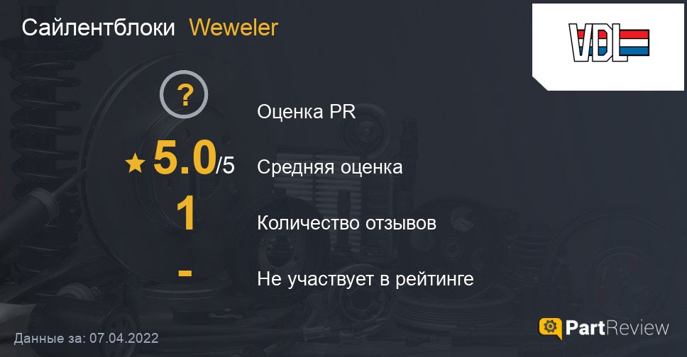 Отзывы о сайлентблоках Weweler: Оценки, Рейтинги, Сайт, Страна