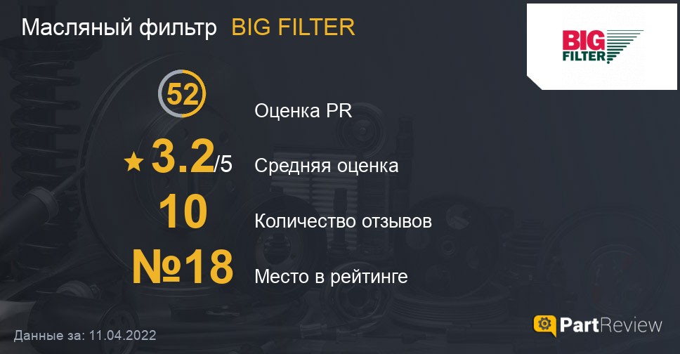 Отзывы о масляных фильтрах BIG FILTER