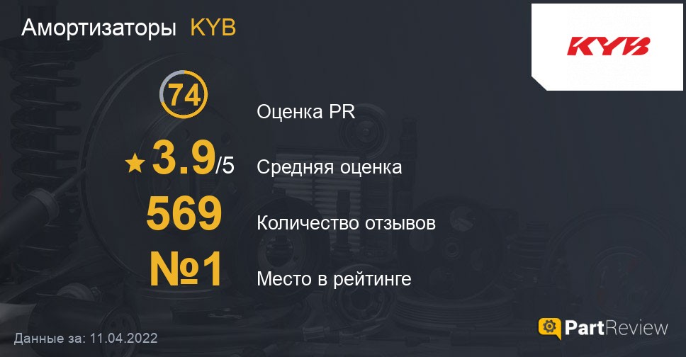 Отзывы о амортизаторах KYB