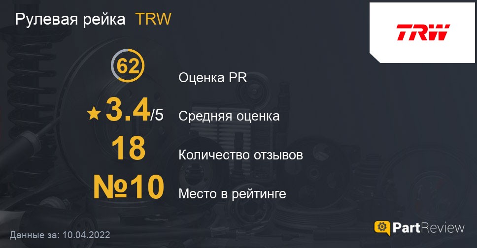 Отзывы о рулевых рейках TRW