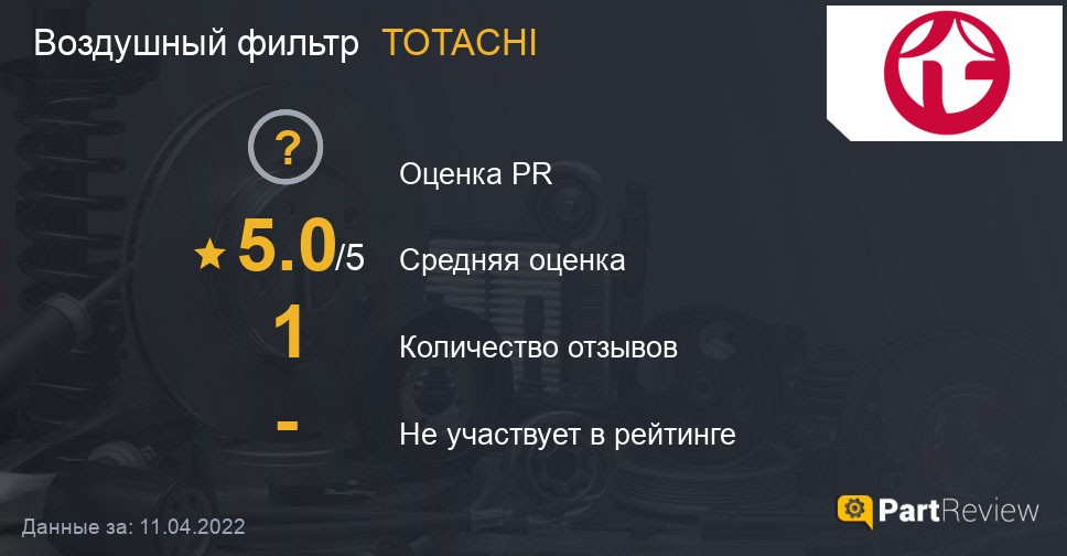Отзывы о воздушных фильтрах TOTACHI: Оценки, Рейтинги, Сайт, Страна