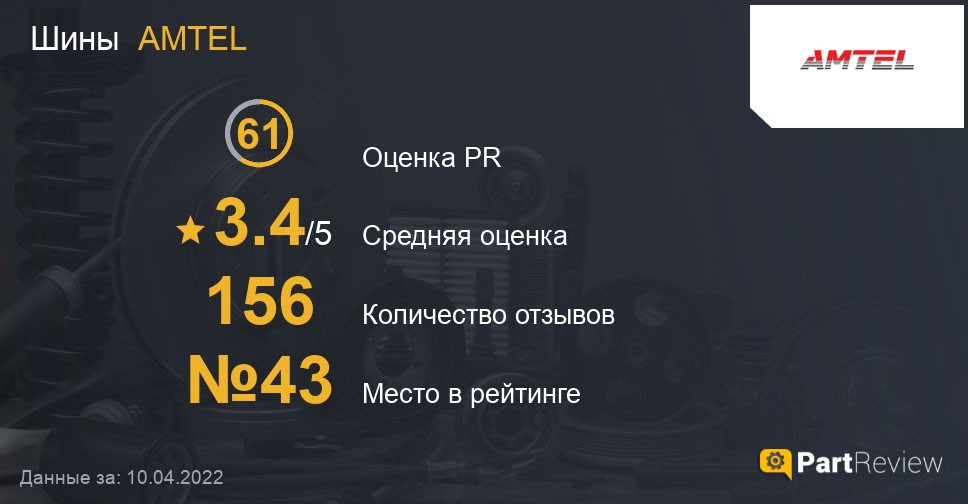 Отзывы о шинах AMTEL