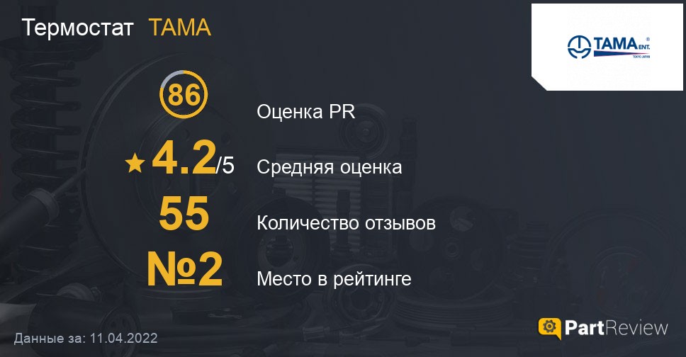 Отзывы о термостатах TAMA
