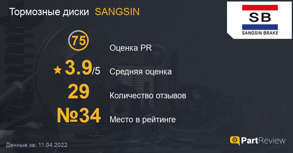 Отзывы о тормозных дисках SANGSIN