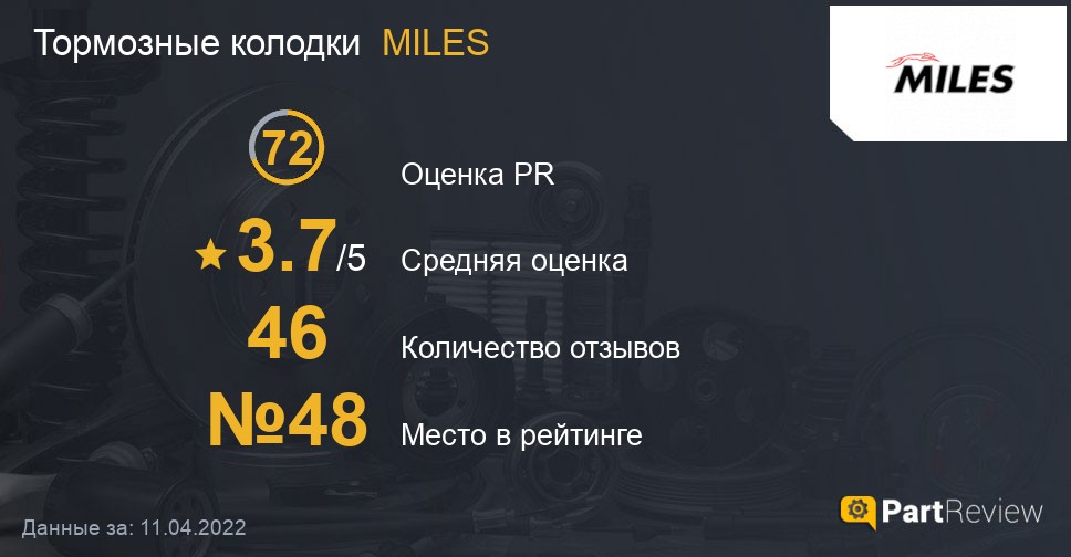 Колодки miles страна производитель