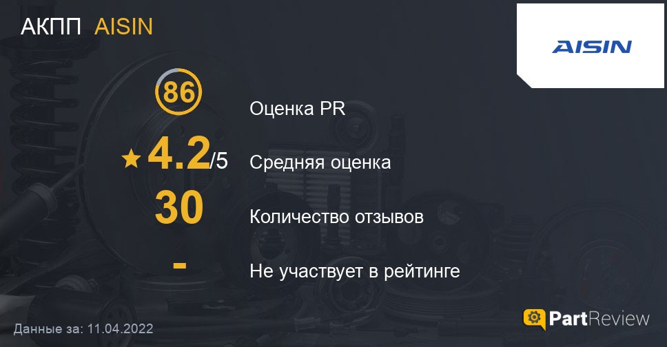 Отзывы о АКППАХ AISIN