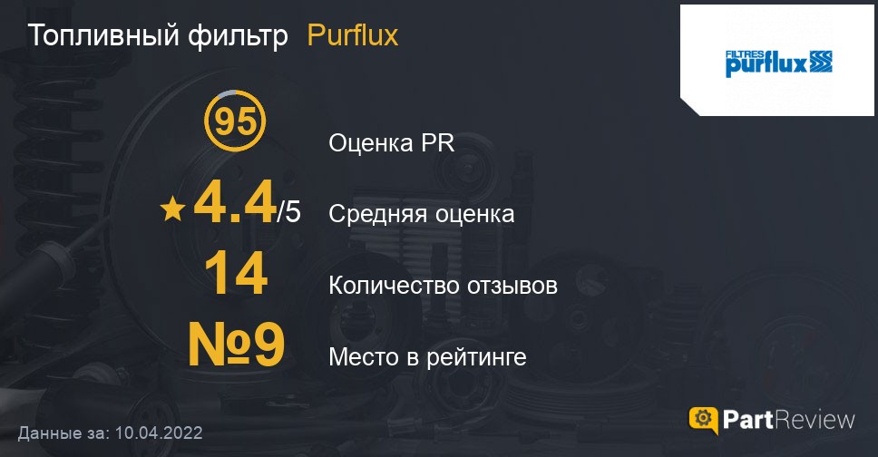 Топливный фильтр - купить в Киеве и Украине - интернет-магазин запчастей Leoparts