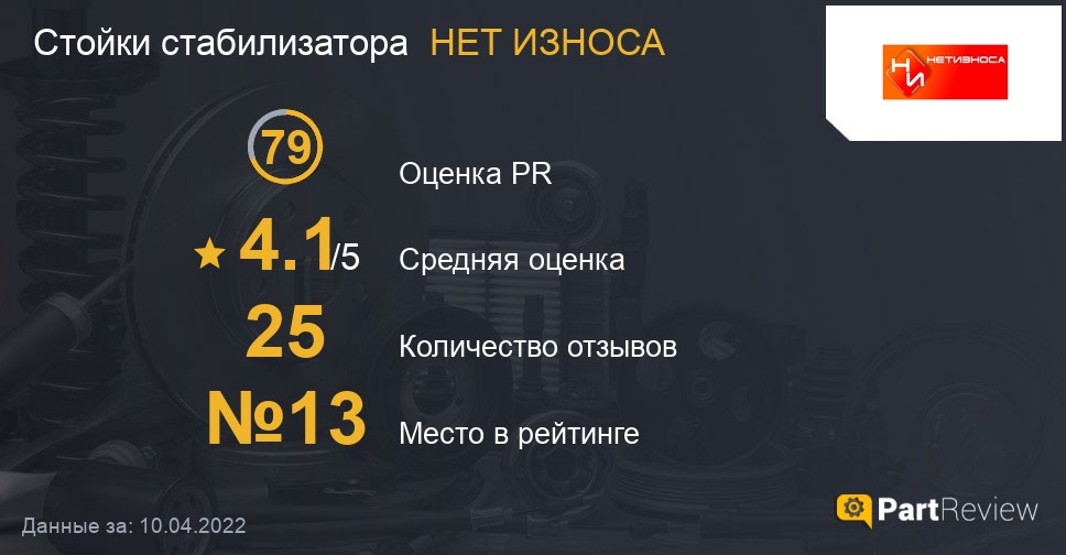 Отзывы о стойках стабилизатора НЕТ ИЗНОСА