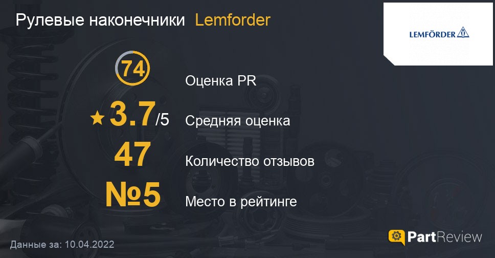 Рулевые наконечники Lemforder на PartReview: оценка PR, средняя оценка и место в рейтинге Отзывы о рулевых наконечниках Lemforder