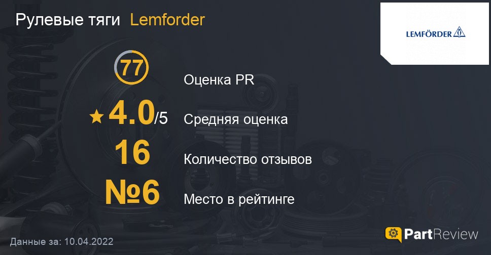Рулевые тяги Lemforder на PartReview: оценка PR, средняя оценка и место в рейтинге Отзывы о рулевых тягах Lemforder