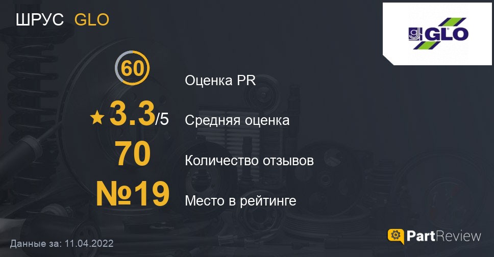 Отзывы о ШРУСах GLO