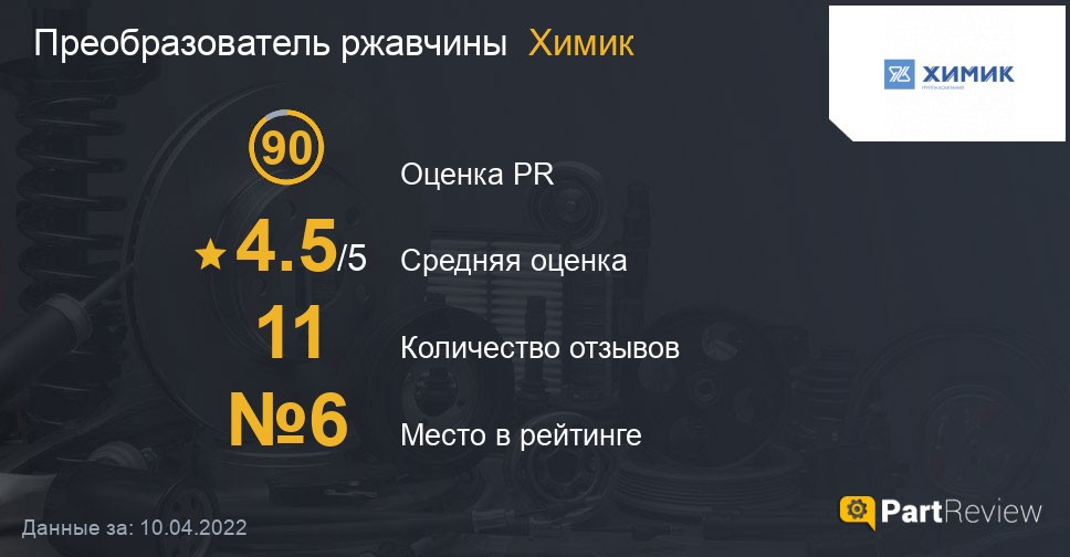 Отзывы о преобразователях ржавчины Химик