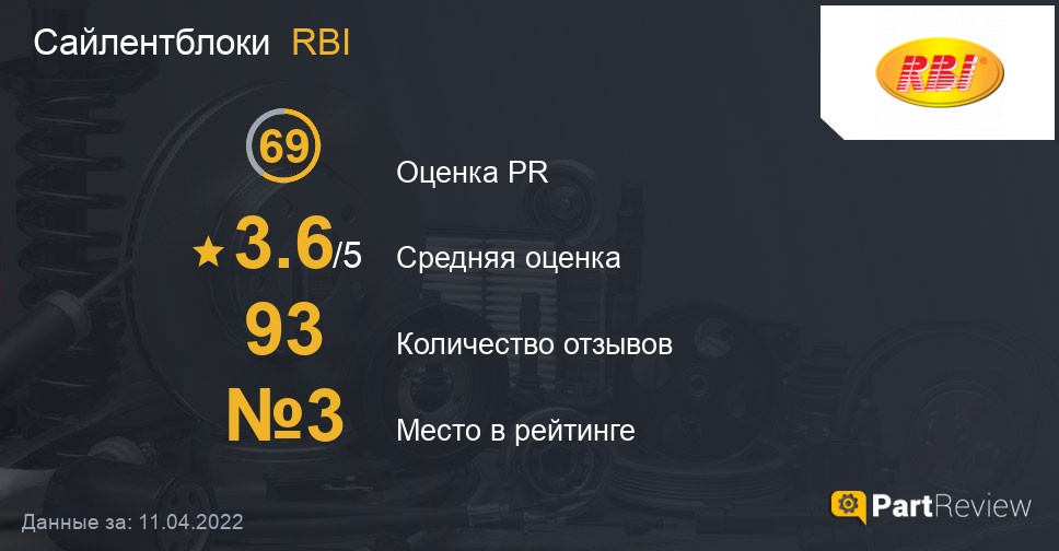 Отзывы о сайлентблоках RBI