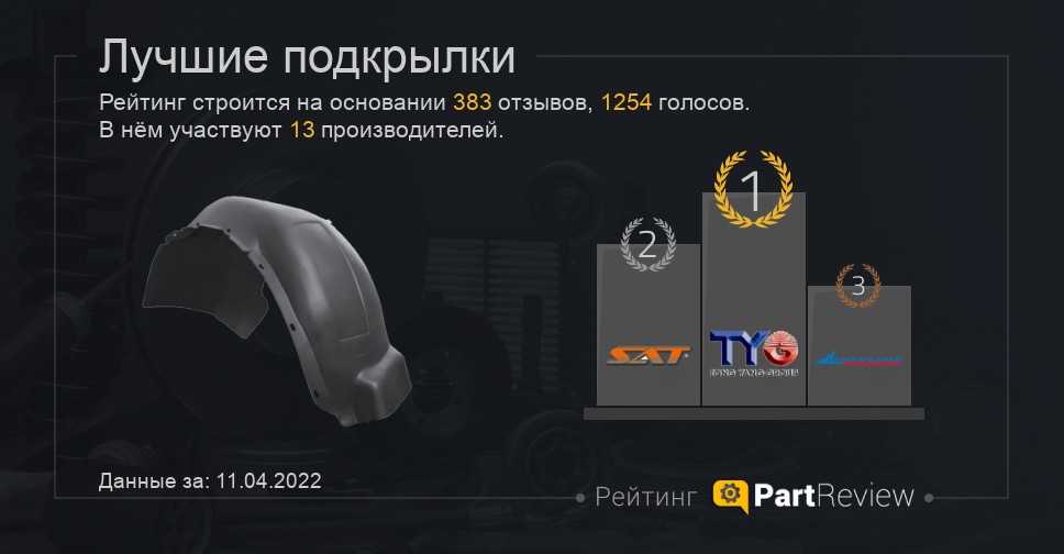 Лучшие подкрылки