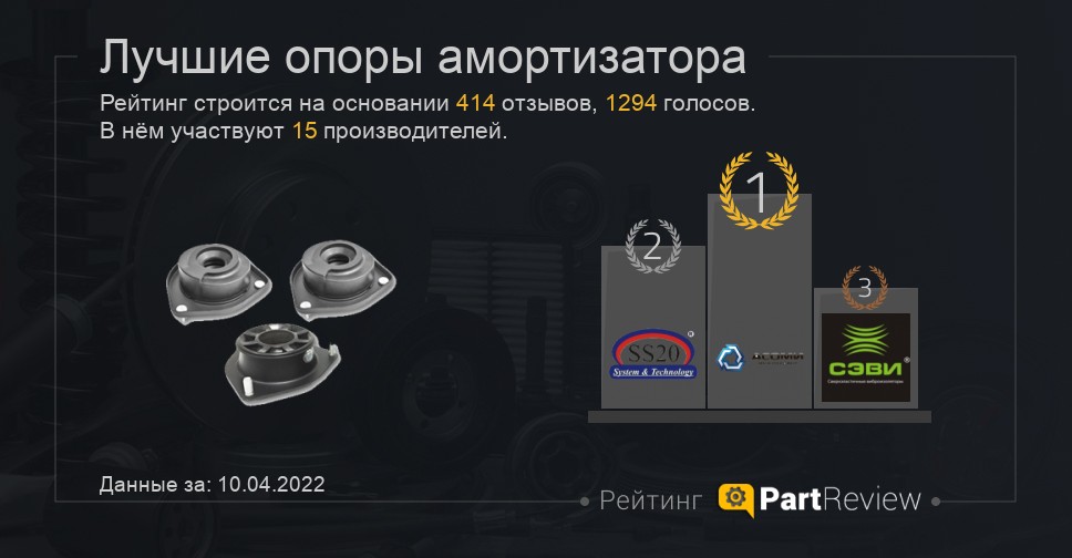 Опоры амортизатора на Opel Astra G (Опель Астра Ж)