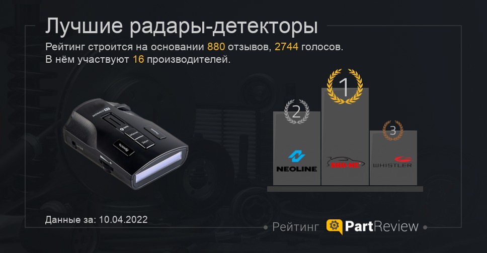 Рейтинг радаров. Самый лучший антирадар для автомобиля 2022. Радар-детектор рейтинг лучших 2022. Рейтинг антирадаров 2022.