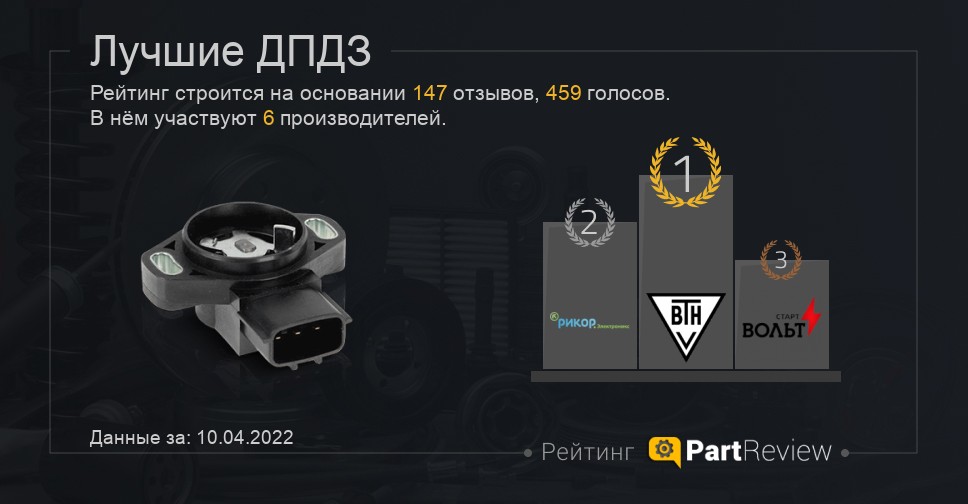 Рейтинг ДПДЗ 2022 года (ТОП-6). Лучшие: ВТН, РИКОР ЭЛЕКТРОНИКС, Стартвольт