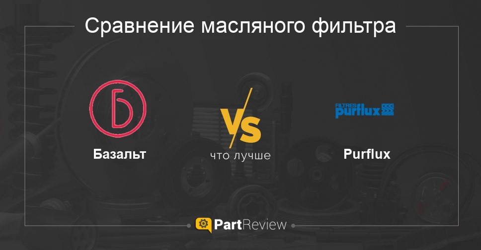Сравнение масляных фильтров Базальт и Purflux